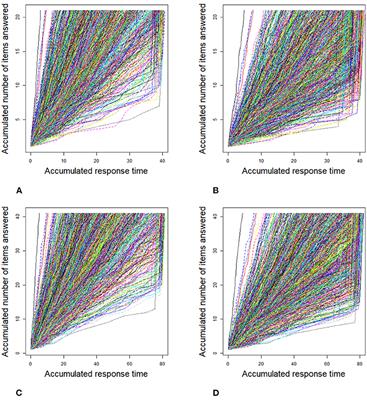 Bayesian Analysis of Aberrant Response and Response Time Data